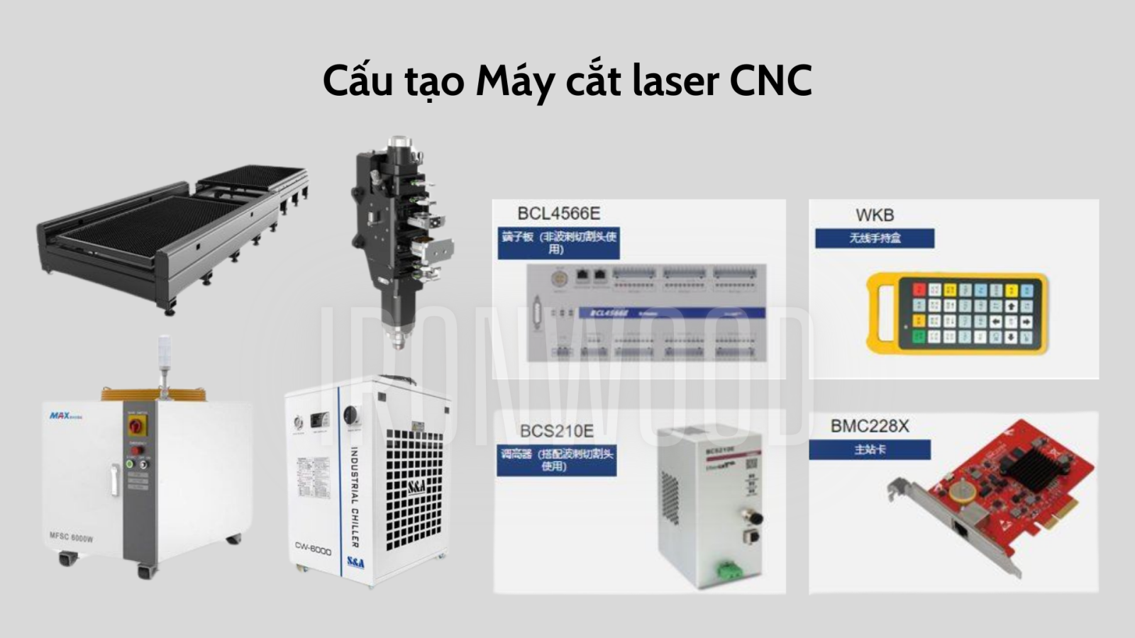 Cấu tạo máy cắt laser cnc