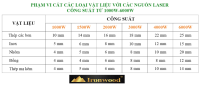 MÁY LASER CẮT TẤM CNC 3000X1500 (1.5KW) 6407