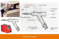 Hệ Thống Máy Hàn Laser 2000W 6553