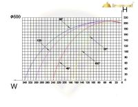 Máy cưa cắt ngang xoay đa góc độ IR-600DC mới Ironwood hiện đại nhất 2025 9810